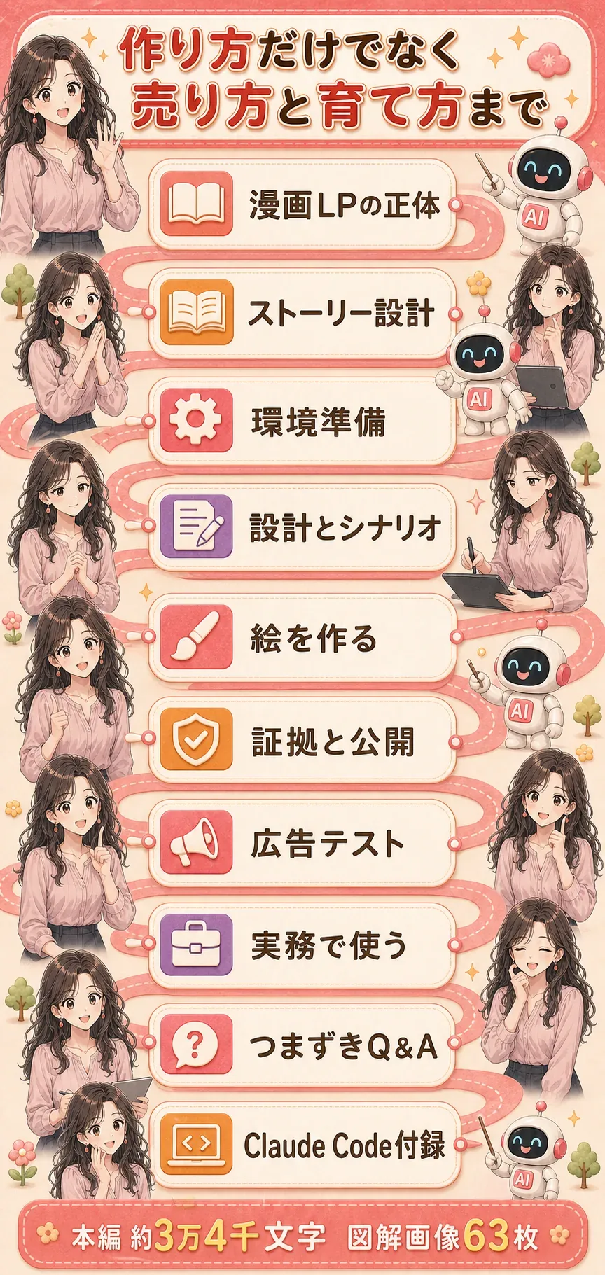 16 content journey